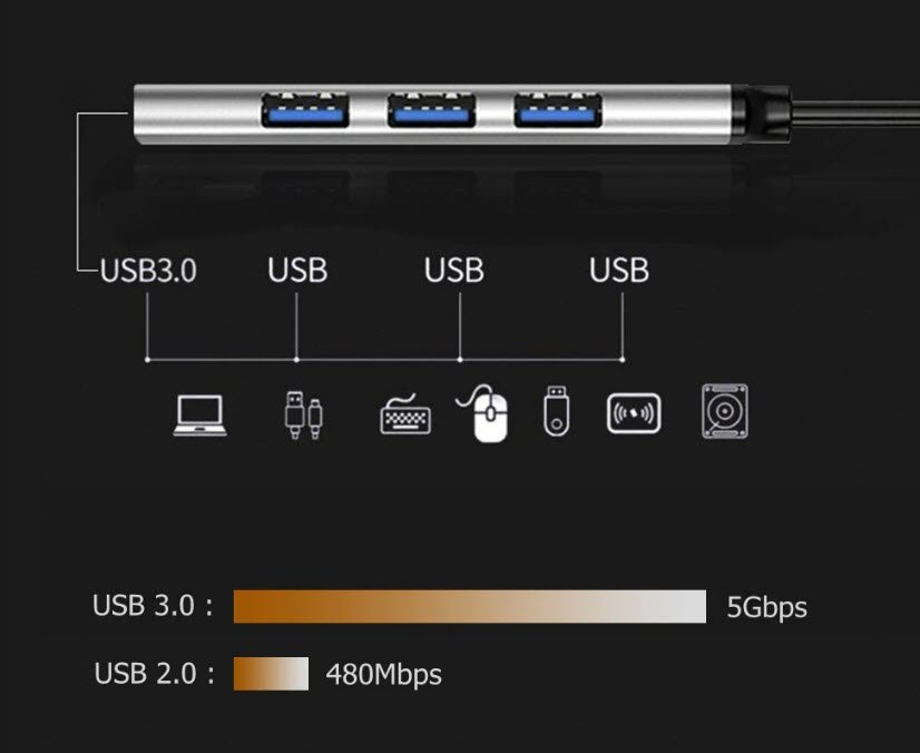 Adaptor Mini USB cu 4 Porturi USB 3.0 Hub High Speed 5Gbps Hub Incarcare Spliter USB portabil